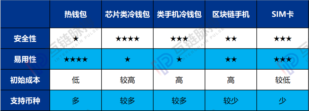 im钱包安全和手机有关吗_手机钱包里面的钱安全吗_钱包安全锁在哪里