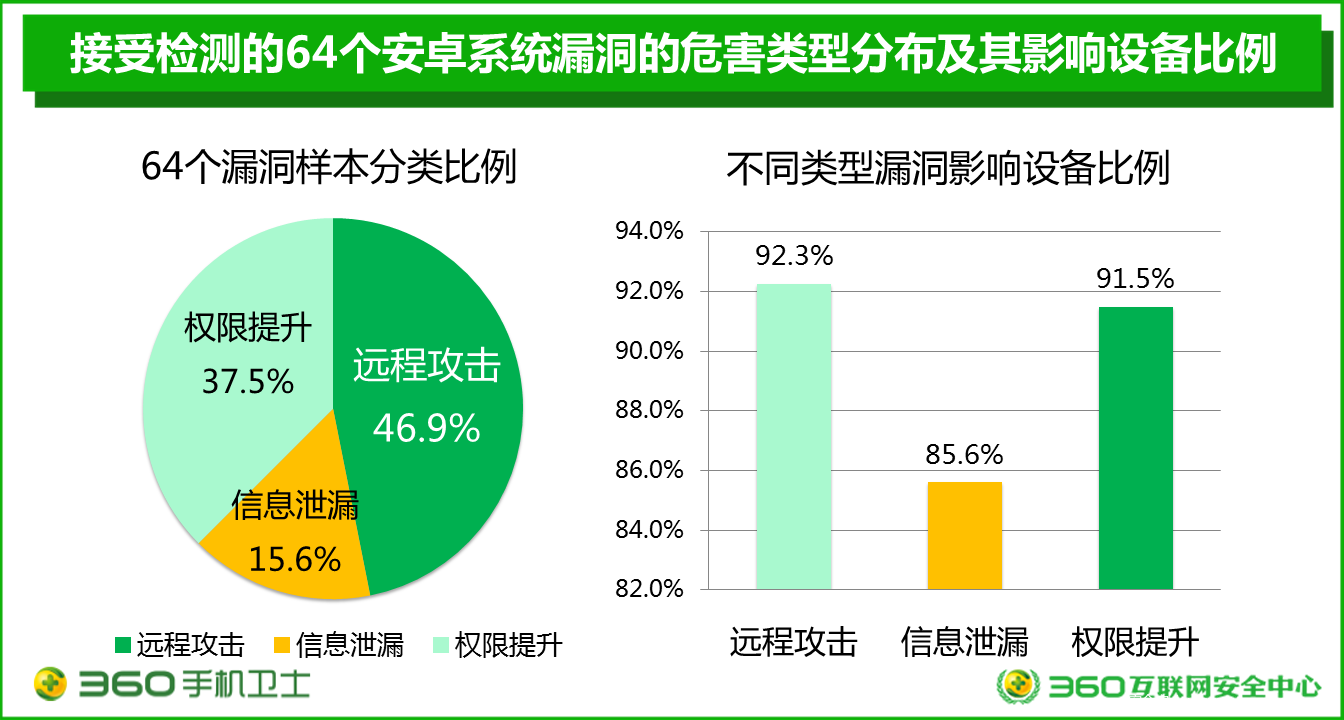 手机钱包里面的钱安全吗_钱包安全锁在哪里_im钱包安全和手机有关吗