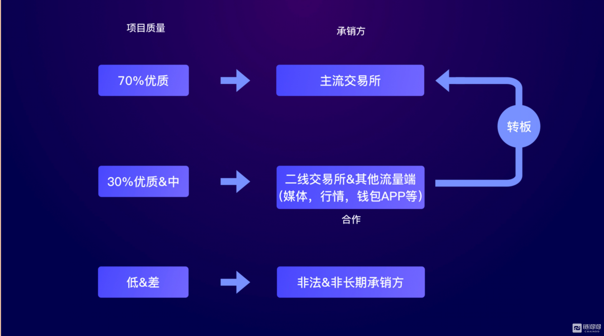 钱包token哪个平台好_类似imtoken钱包_钱包类似词语