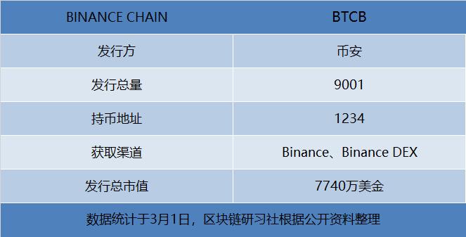 aitdcoin中心化钱钱包_imToken是去中心化钱包吗？_去中心化钱包