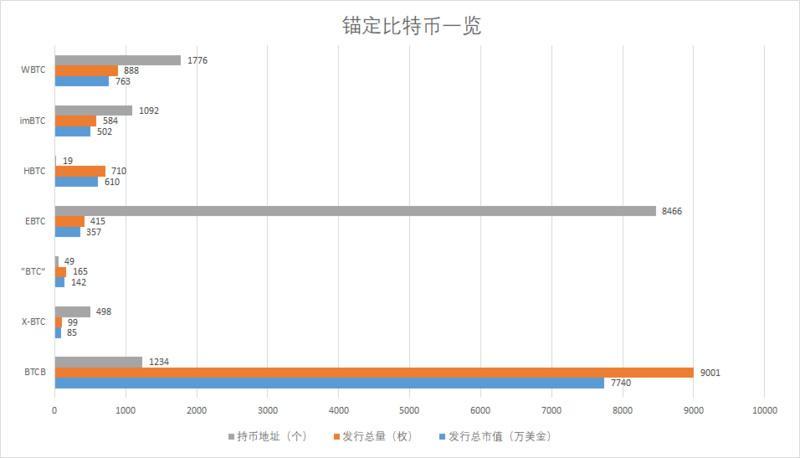 aitdcoin中心化钱钱包_去中心化钱包_imToken是去中心化钱包吗？