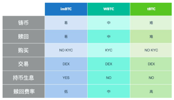 imtoken钱包怎么样转_imtoken钱包怎么样转_imtoken钱包怎么样转