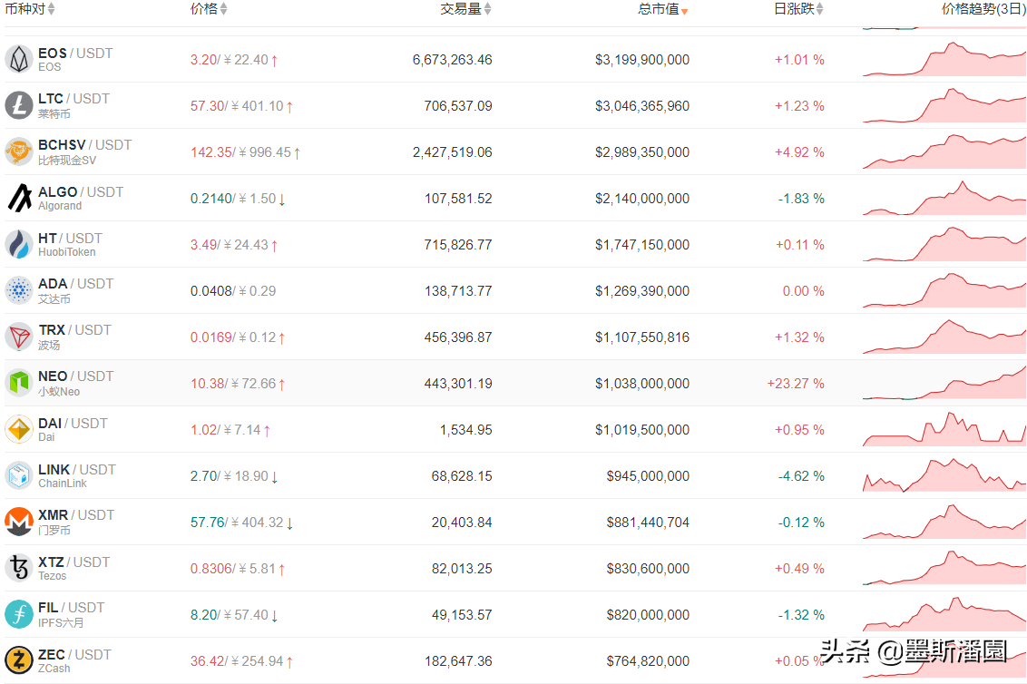 币卖不掉_币卖不掉怎么办_imtoken的币怎么卖